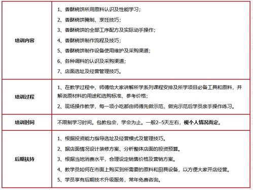 济南餐饮管理培训 打造专业团队，提升行业竞争力