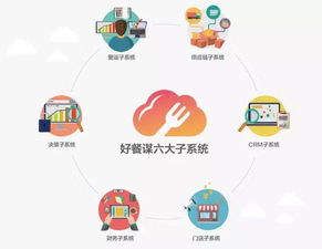 街边小店到甜品连锁 姑妈的餐饮管理系统之道